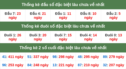 dauduoi-lauchuave screenshot