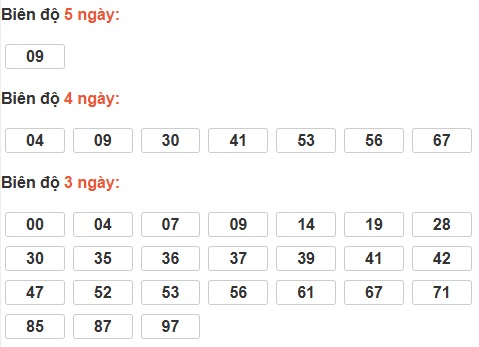 Cầu lô tô động chạy 5 ngày qua Cầu lô tô động chạy 5 ngày qua