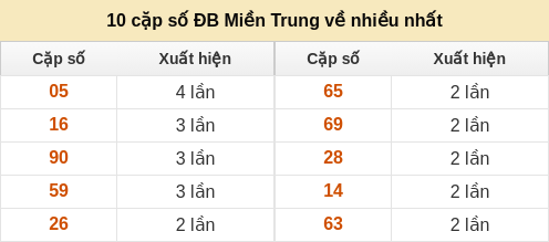 dauduoi-lauchuave screenshot