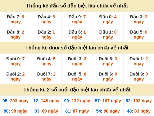dauduoi-lauchuave screenshot