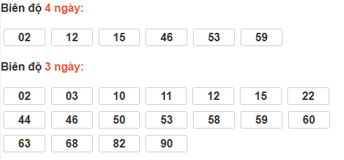 Bảng cầu lô động đài Bình Định Bảng cầu lô động đài Bình Định