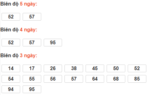 Bảng cầu lô động đài Quảng Bình Bảng cầu lô động đài Quảng Bình