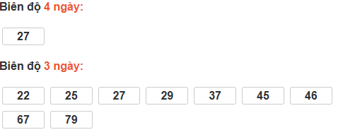 Bảng cầu lô động đài Quảng Trị Bảng cầu lô động đài Quảng Trị