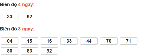 Bảng cầu lô động đài Ninh Thuận