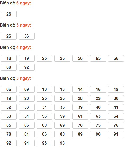 Cầu lô tô động chạy 6 ngày qua Cầu lô tô động chạy 6 ngày qua