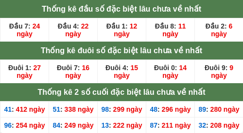 dauduoi-lauchuave screenshot