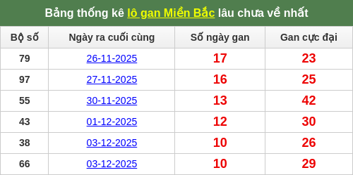 lotogan-region screenshot