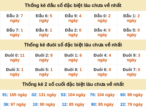 dauduoi-lauchuave screenshot