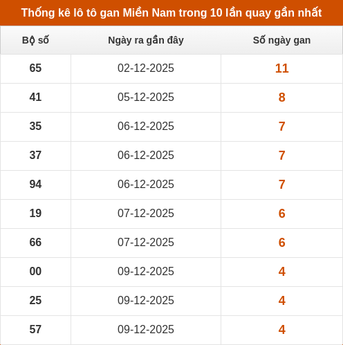 lotogan-region screenshot