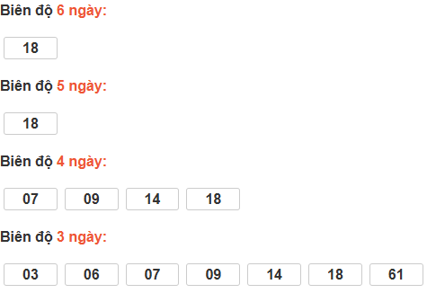 Bảng cầu lô động đài Trà Vinh