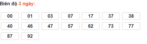 Bảng cầu lô động đài Vĩnh Long
