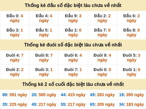 dauduoi-lauchuave screenshot