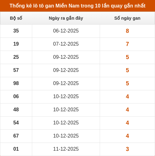 lotogan-region screenshot