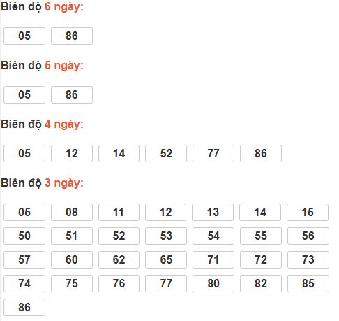 Bảng cầu lô động đài Cà Mau Bảng cầu lô động đài Cà Mau