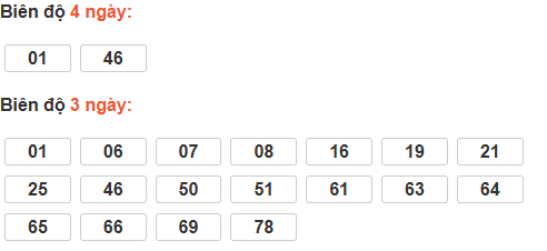 Bảng cầu lô động đài Đồng Tháp Bảng cầu lô động đài Đồng Tháp