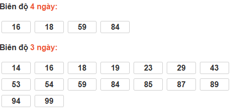 Bảng cầu lô động đài TP Hồ Chí Minh Bảng cầu lô động đài TP Hồ Chí Minh