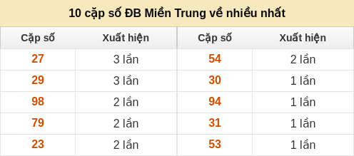 dacbiet-venhieu screenshot