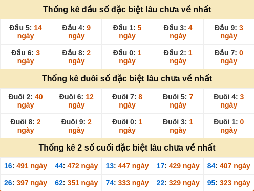 dauduoi-lauchuave screenshot