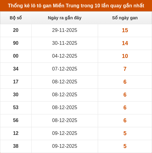 lotogan-region screenshot