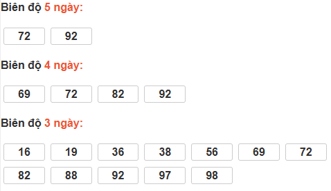 Bảng cầu lô động đài Thừa Thiên Huế Bảng cầu lô động đài Thừa Thiên Huế