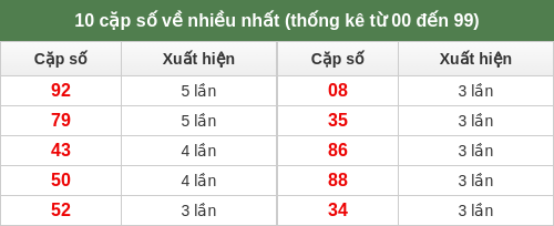 dacbiet-venhieu screenshot