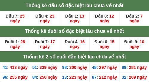 dauduoi-lauchuave screenshot