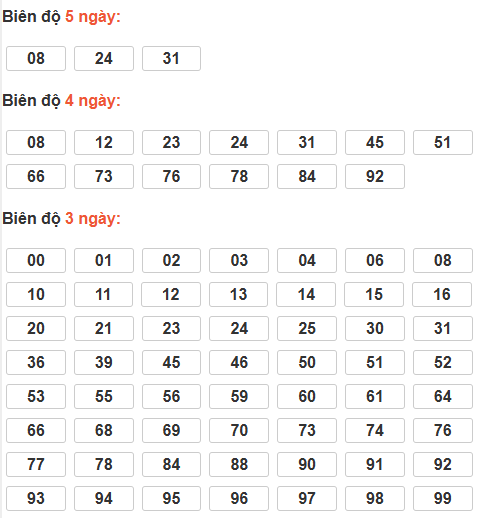 Cầu lô tô động chạy 5 ngày qua Cầu lô tô động chạy 5 ngày qua