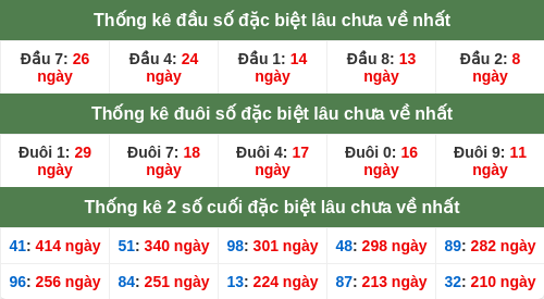 dauduoi-lauchuave screenshot