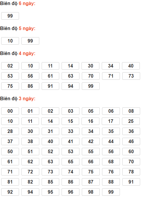 Cầu lô tô động chạy 6 ngày qua