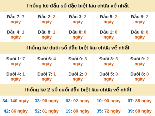 dauduoi-lauchuave screenshot