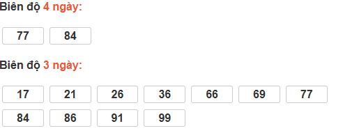 Bảng cầu lô động đài Kiên Giang Bảng cầu lô động đài Kiên Giang