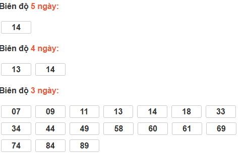 Bảng cầu lô động đài Tiền Giang Bảng cầu lô động đài Tiền Giang