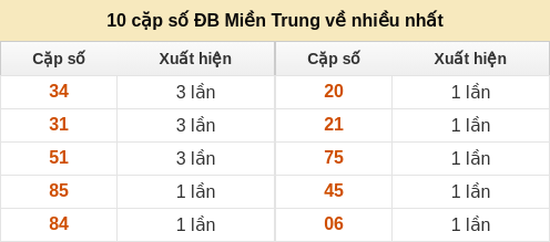 dacbiet-venhieu screenshot
