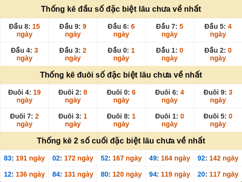 dauduoi-lauchuave screenshot