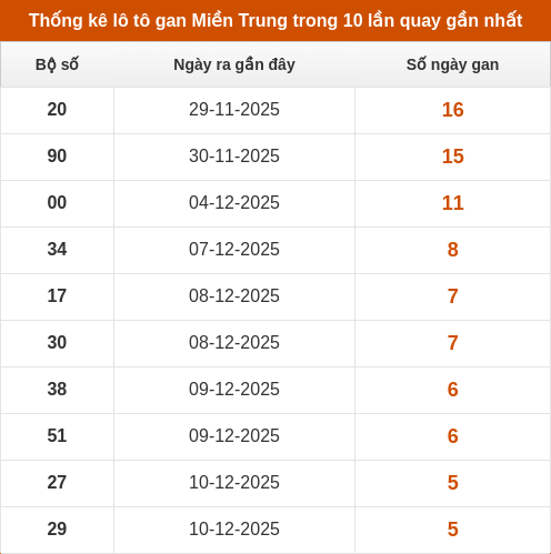 lotogan-region screenshot