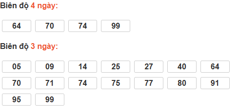 Bảng cầu lô động đài Đà Nẵng