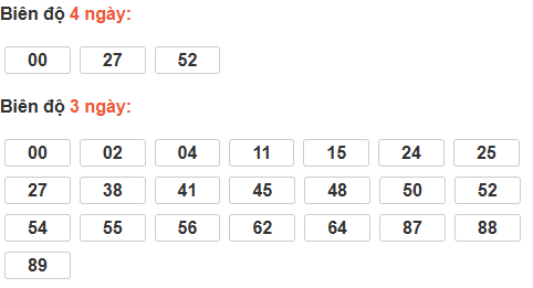 Bảng cầu lô động đài Khánh Hòa