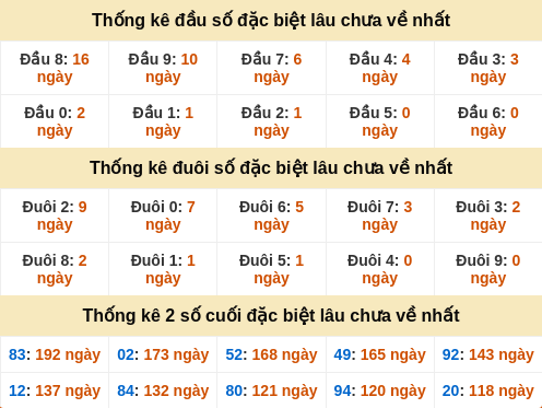 dauduoi-lauchuave screenshot