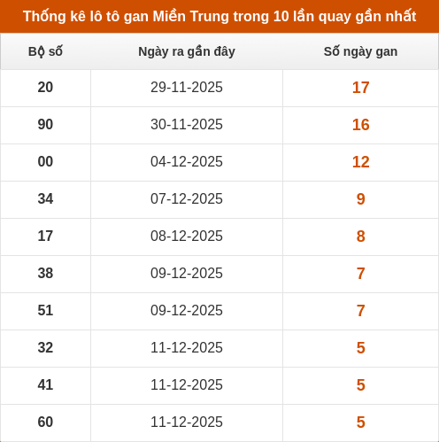 lotogan-region screenshot