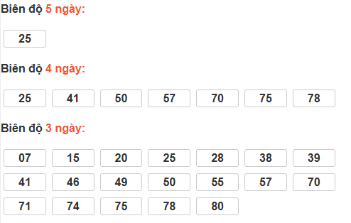 Bảng cầu lô động đài Khánh Hòa