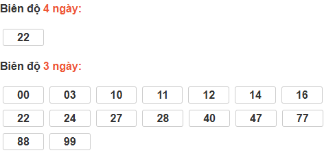 Bảng cầu lô động đài Kon Tum