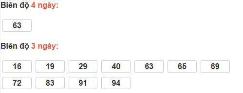 Bảng cầu lô động đài Thừa Thiên Huế