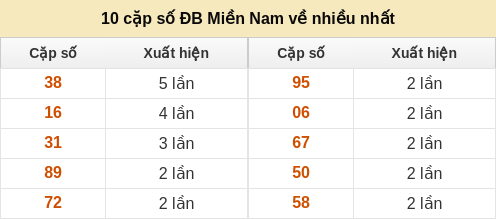 dacbiet-venhieu screenshot