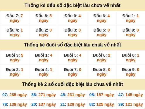 dauduoi-lauchuave screenshot
