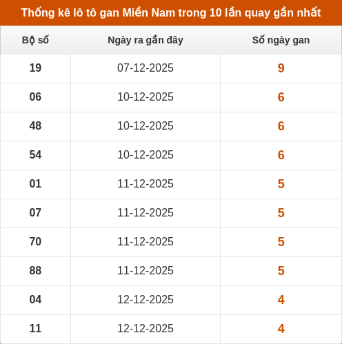 lotogan-region screenshot