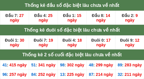 dauduoi-lauchuave screenshot