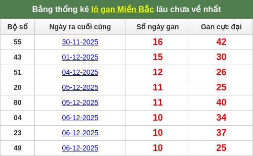 lotogan-region screenshot