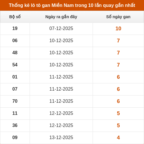 lotogan-region screenshot