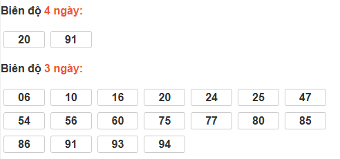 Bảng cầu lô động đài Bạc Liêu