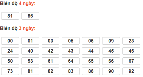 Bảng cầu lô động đài Bến Tre